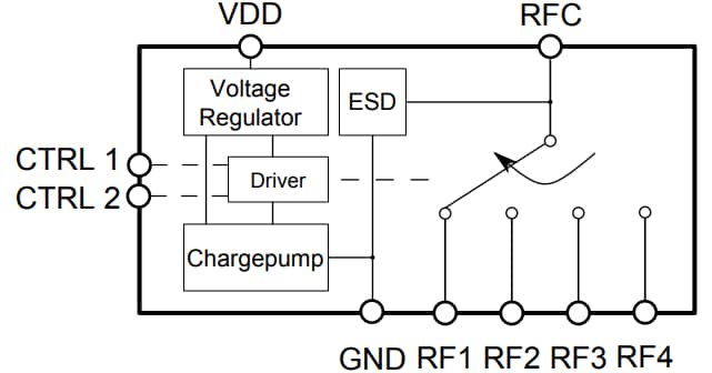 ブロック図 - Infineon Technologies BGSA14GN10 SP4Tアンテナ調整スイッチ