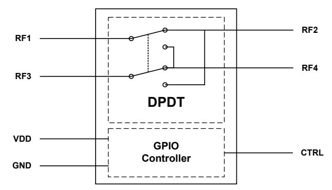 ブロック図 - Infineon Technologies BGSX22G5A10 DPDTアンテナ・クロス・スイッチ