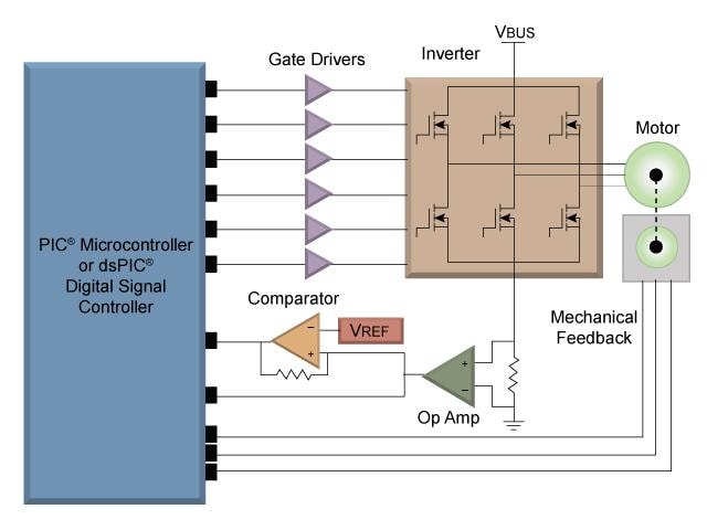 ブロック図 - Microchip Technology AC誘導モータ用のモータ制御