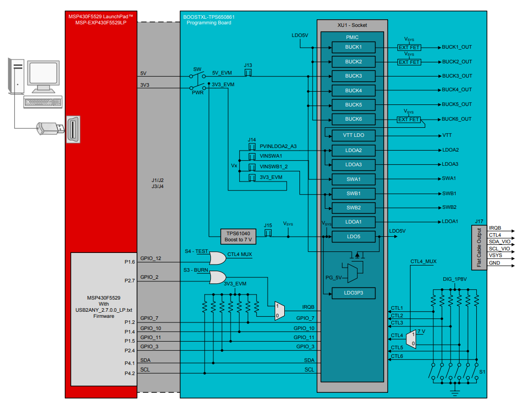 ブロック図 - Texas Instruments BOOSTXL-TPS650861 BoosterPack™プラグイン・モジュール