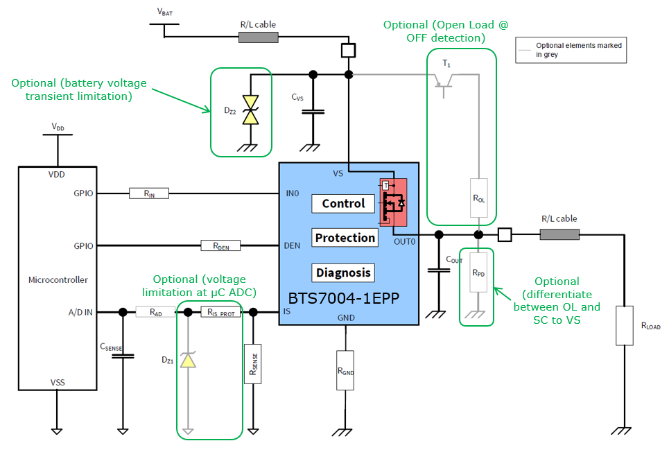 Infineon Technologies BTS7004-1EPP PROFET™スマートハイサイド・パワースイッチ