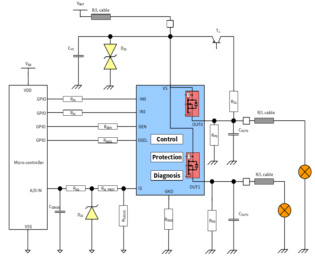 アプリケーション回路図 - Infineon Technologies PROFET™+ 2保護ハイサイド・パワースイッチ