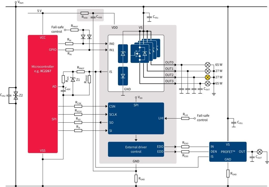 Infineon Technologies SPOC™ +2 SPIハイサイドパワーコントローラ