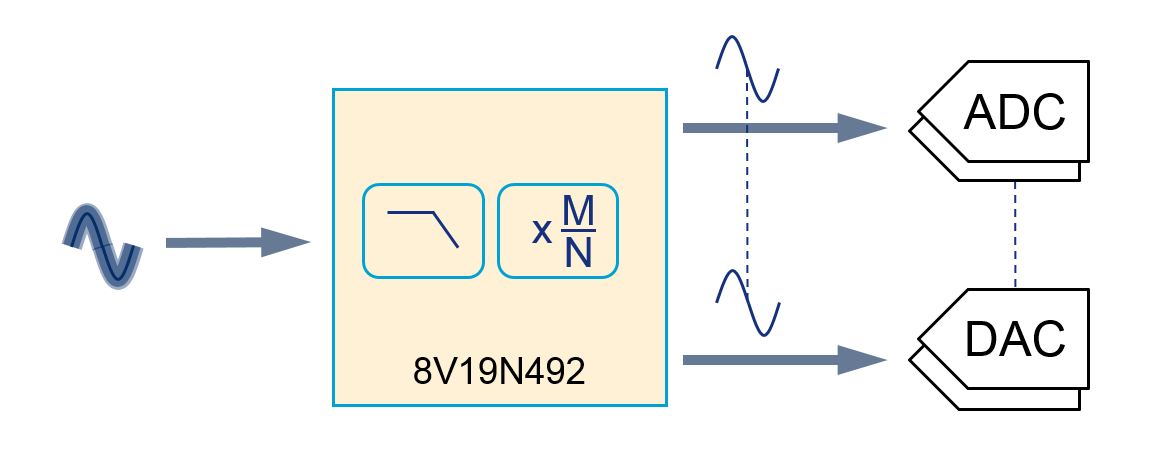 ブロック図 - Microchip Technology EMC181xリモート・ダイオード・センサ