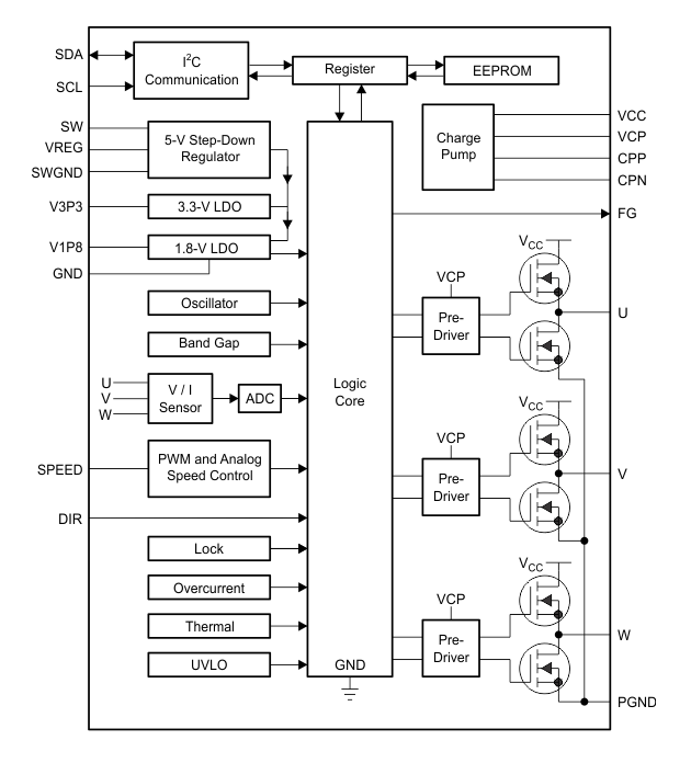 ブロック図 - Texas Instruments DRV10987 3相センサレスBLDCモータドライバ