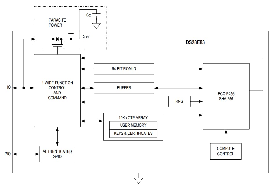 ブロック図 - Analog Devices / Maxim Integrated DS28E83 DeepCover 1線式認証システム