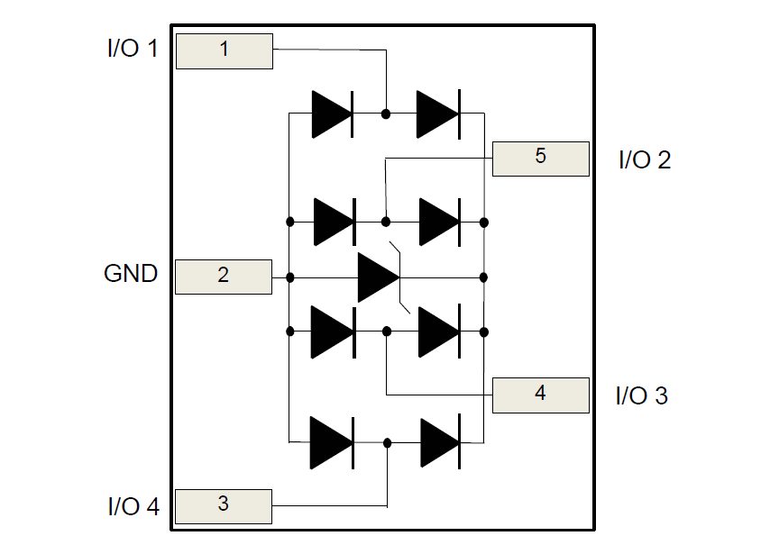 ブロック図 - STMicroelectronics HSP053-4M5 4ラインESDアレイ
