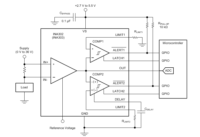 ブロック図 - Texas Instruments INA30x/INA30x-Q1電流センスアンプ