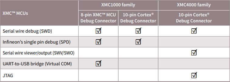 Infineon Technologies KIT_XMC_LINK_SEGGER_V1絶縁デバッグ・プローブ