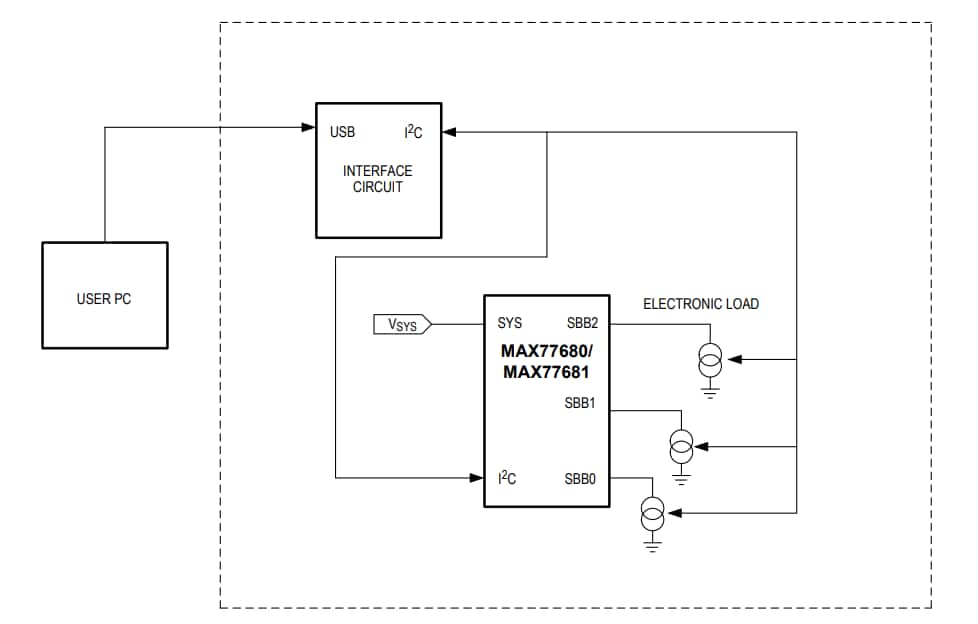 ブロック図 - Analog Devices / Maxim Integrated MAX77680EVKIT / MAX77681EVKIT評価キット