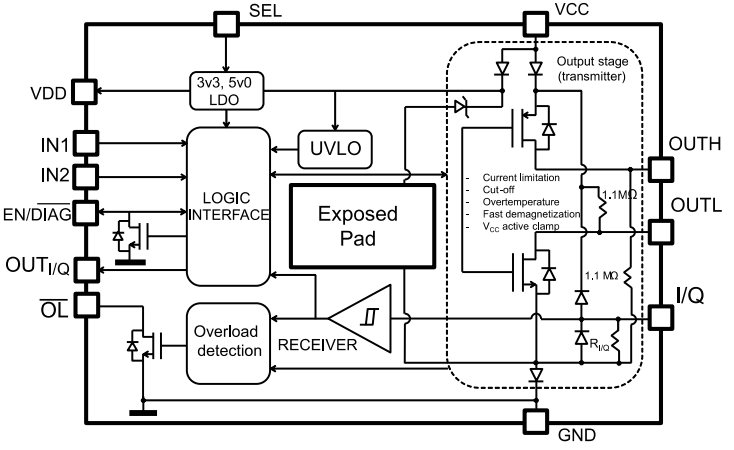 STMicroelectronics L6362A IO-Link通信トランシーバ・デバイスIC
