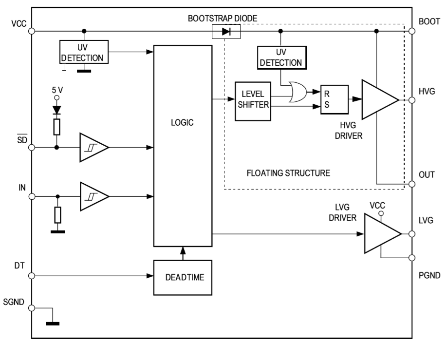 ブロック図 - STMicroelectronics L6494高電圧ハイサイド/ローサイド2Aゲートドライバ