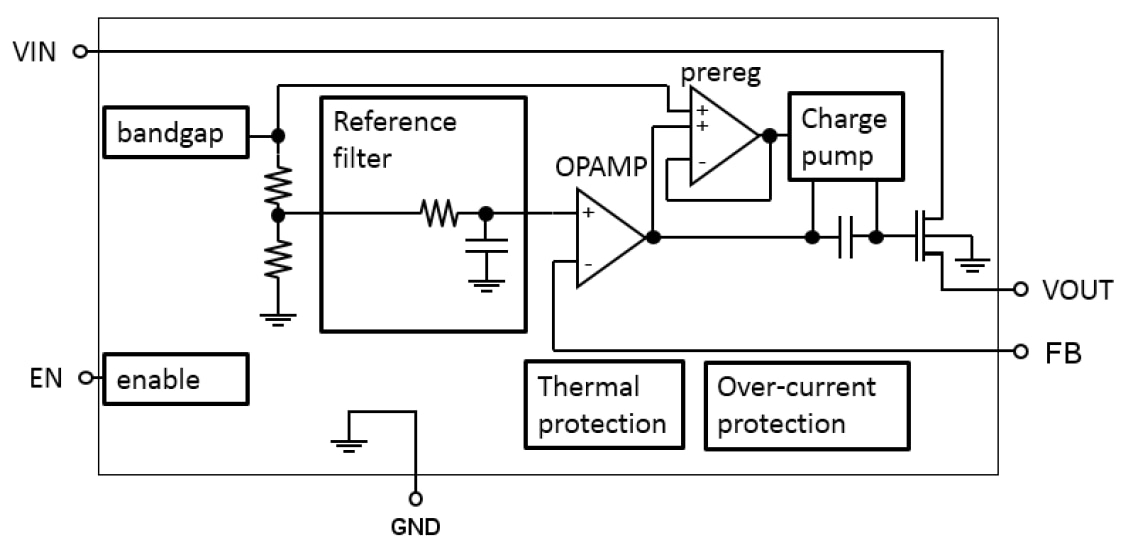 ブロック図 - STMicroelectronics LD59100超低ドロップアウト・レギュレータ