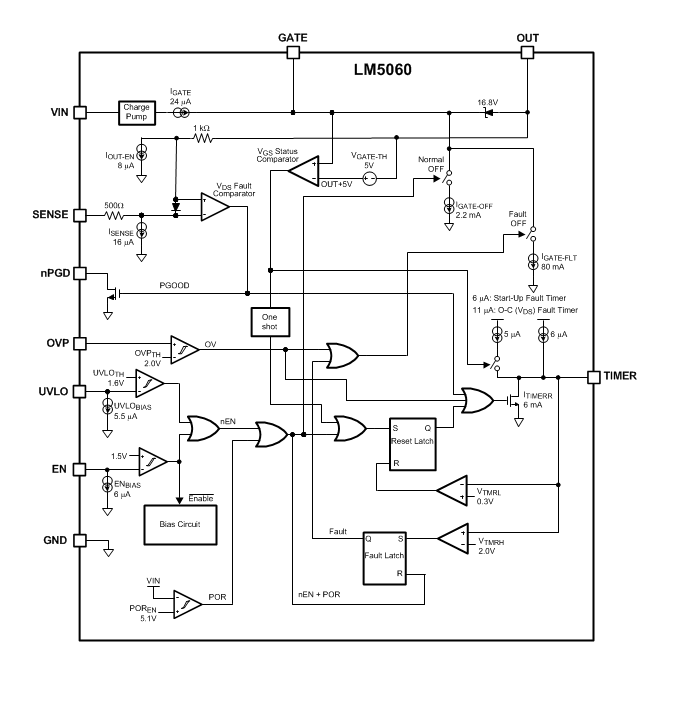 ブロック図 - Texas Instruments LM5060-Q1ハイサイド保護コントローラ