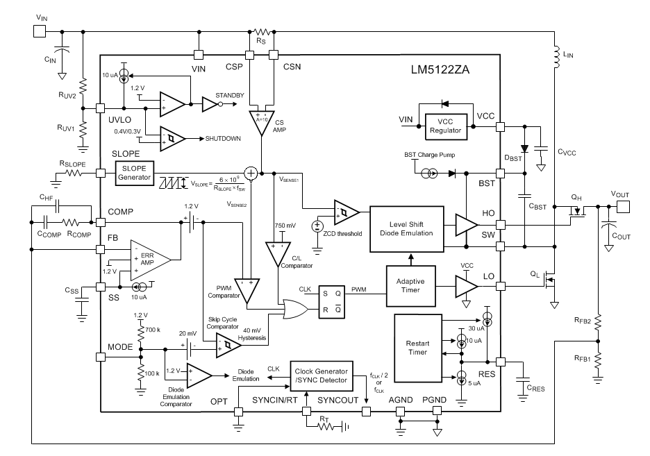 ブロック図 - Texas Instruments LM5122ZA同期ブースト・コントローラ