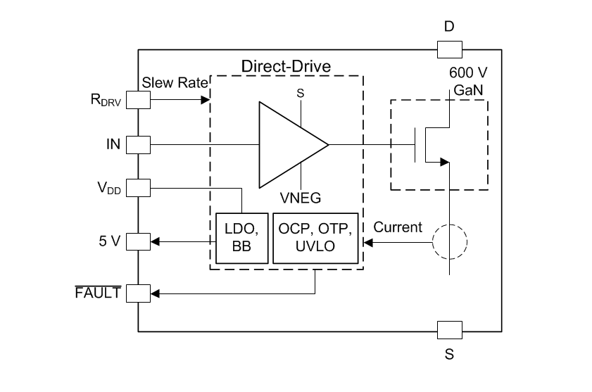 ブロック図 - Texas Instruments LMG3410R070 600V 70mΩGaN電力段
