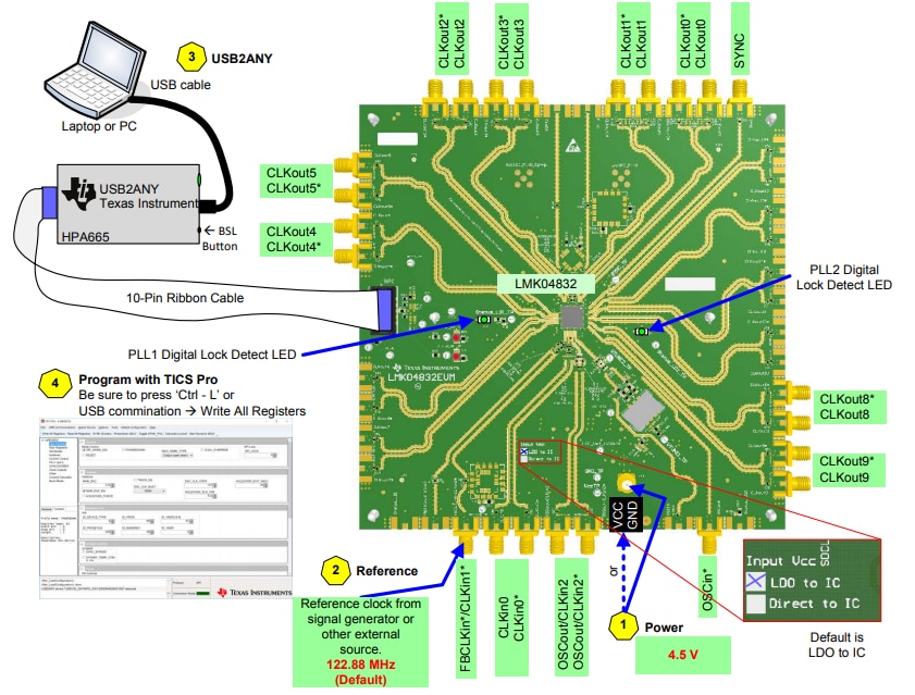 チャート - Texas Instruments LMK04832EVM評価モジュール