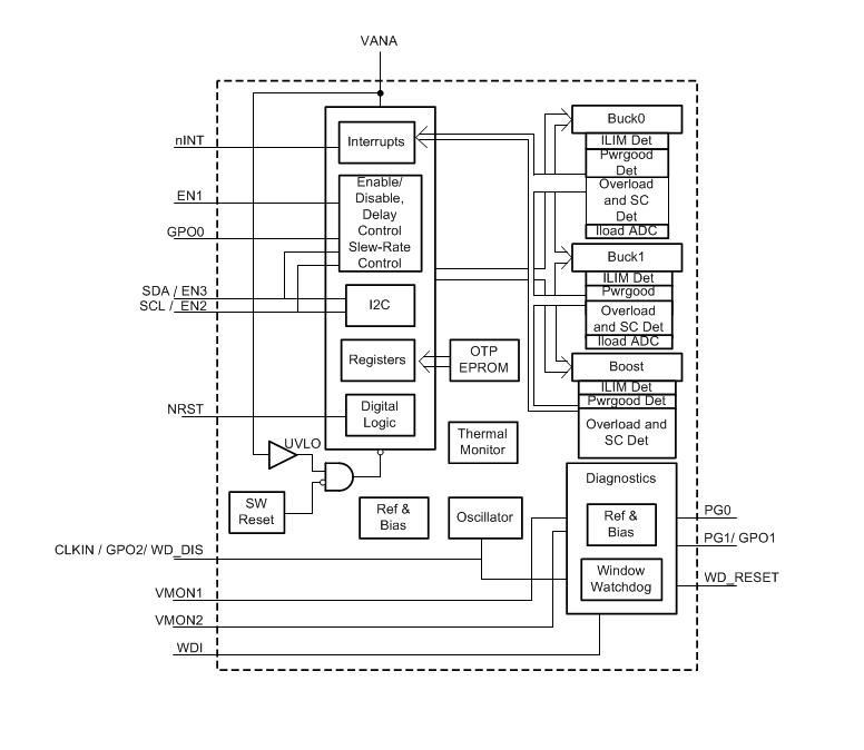 ブロック図 - Texas Instruments LP87702-Q1デュアル・バック・コンバータ