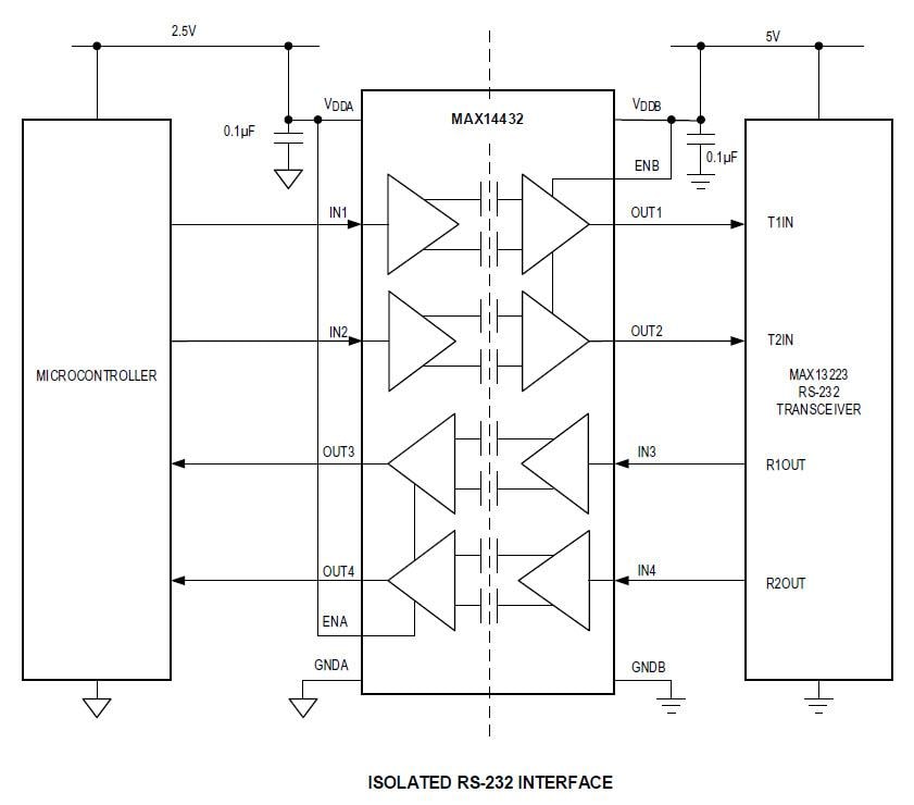 アプリケーション回路図 - Analog Devices / Maxim Integrated MAX14430/MAX14431/MAX14432デジタルアイソレータ