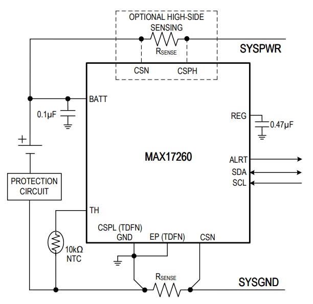Analog Devices / Maxim Integrated MAX17260超低消費電力バッテリ残量計IC