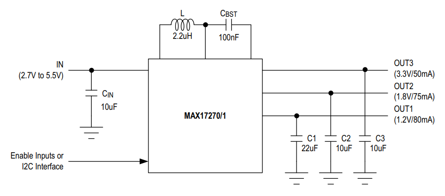 ブロック図 - Analog Devices / Maxim Integrated MAX17270/MAX17271 3出力スイッチング・レギュレータ