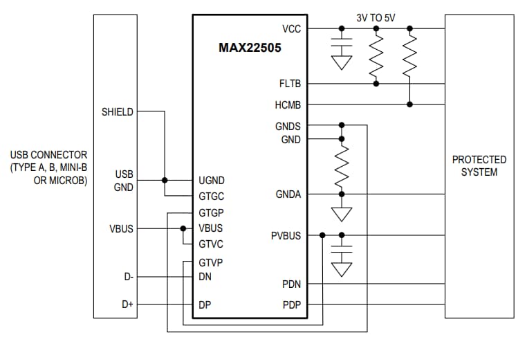 ブロック図 - Analog Devices / Maxim Integrated MAX22505 ±40V高速USBポートプロテクタ