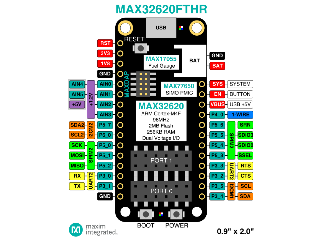 ブロック図 - Analog Devices / Maxim Integrated MAX32620FTHR高速開発プラットフォーム