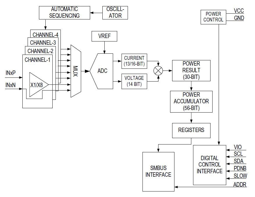 ブロック図 - Analog Devices / Maxim Integrated MAX34417 SMBus 4チャンネル・パワーアキュムレータ