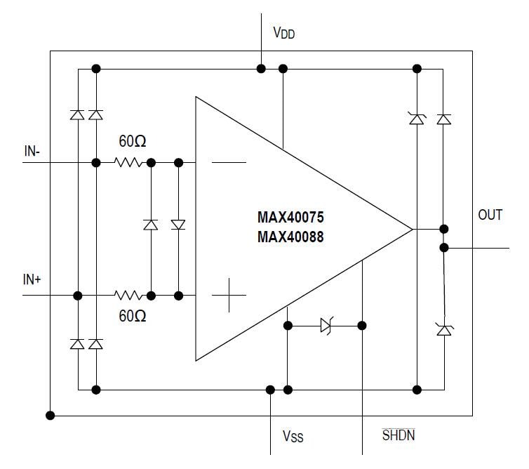 ブロック図 - Analog Devices / Maxim Integrated MAX40075低バイアス・オペアンプ
