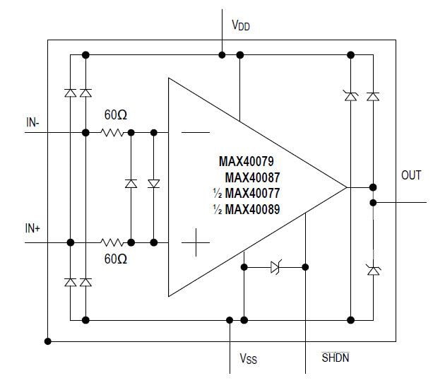 ブロック図 - Analog Devices / Maxim Integrated MAX4007x & MAX4008x低ノイズ・アンプ