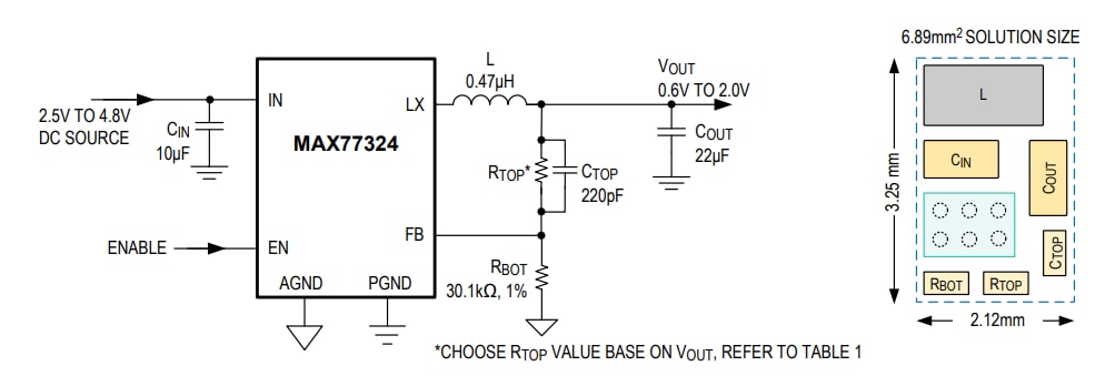 Analog Devices / Maxim Integrated MAX77324同期降圧（バック）コンバータ