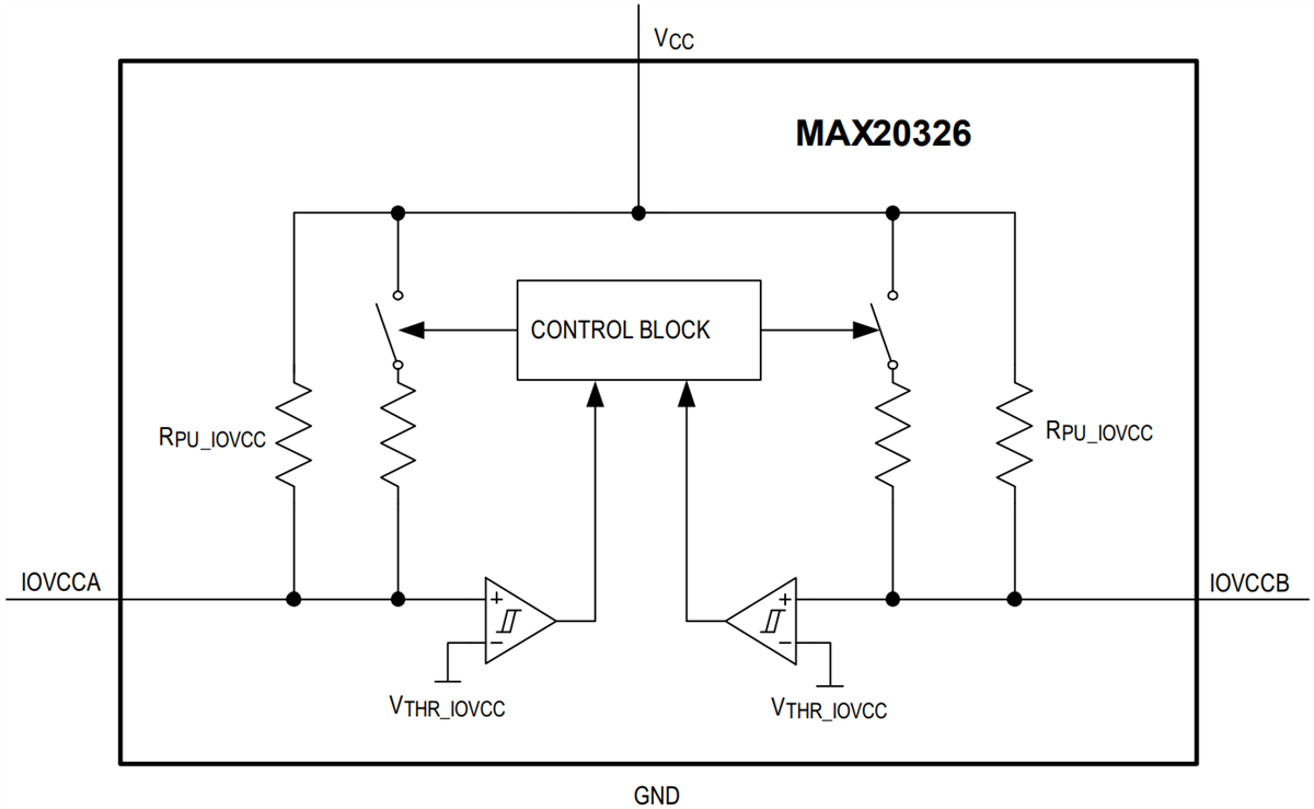 ブロック図 - Analog Devices / Maxim Integrated MAX20326デュアル高精度バス・アクセラレータ