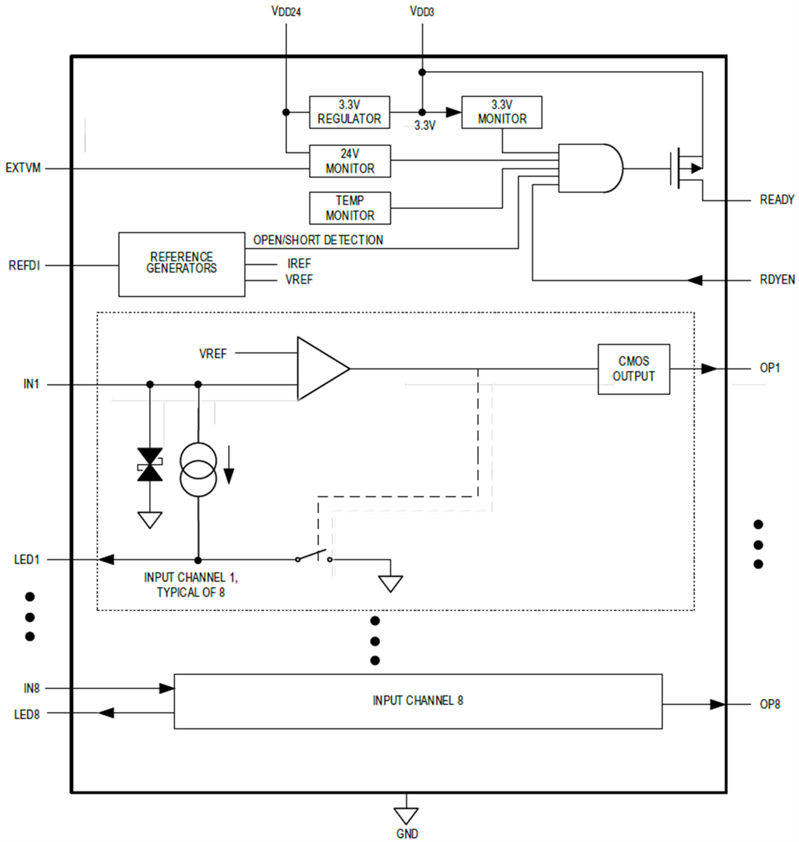 ブロック図 - Analog Devices / Maxim Integrated MAX22195高速オクタル産業用デジタル入力