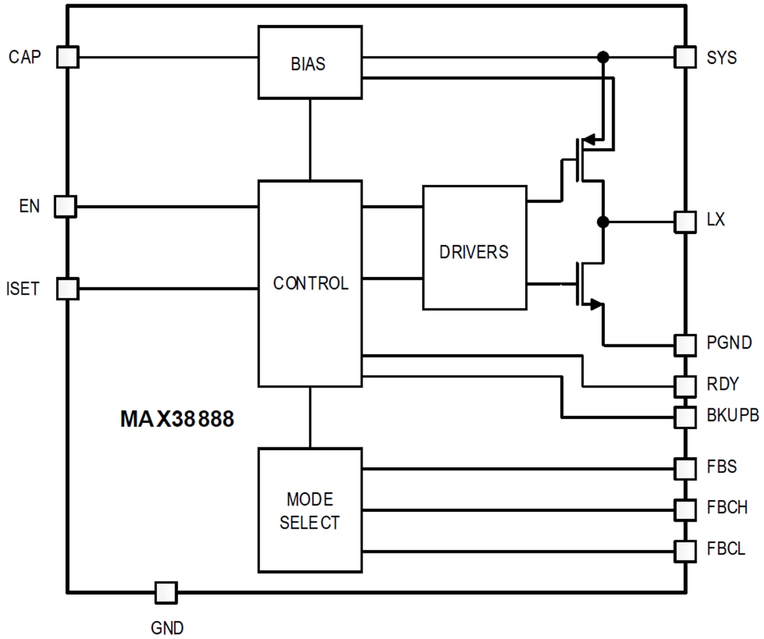 ブロック図 - Analog Devices / Maxim Integrated MAX38888スーパーコンデンサ・バックアップ・レギュレータ