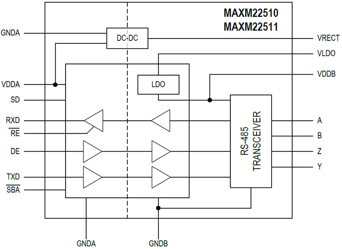 ブロック図 - Analog Devices / Maxim Integrated MAXM22510/MAXM22511トランシーバ・モジュール