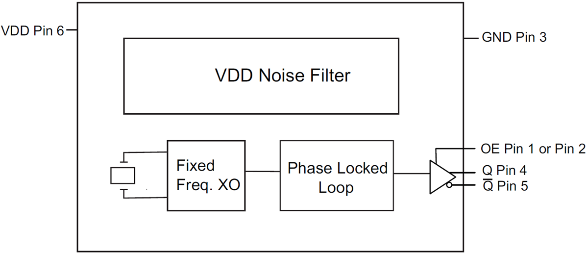 ブロック図 - Microchip Technology MX55/MX57低ジッタ水晶発振器
