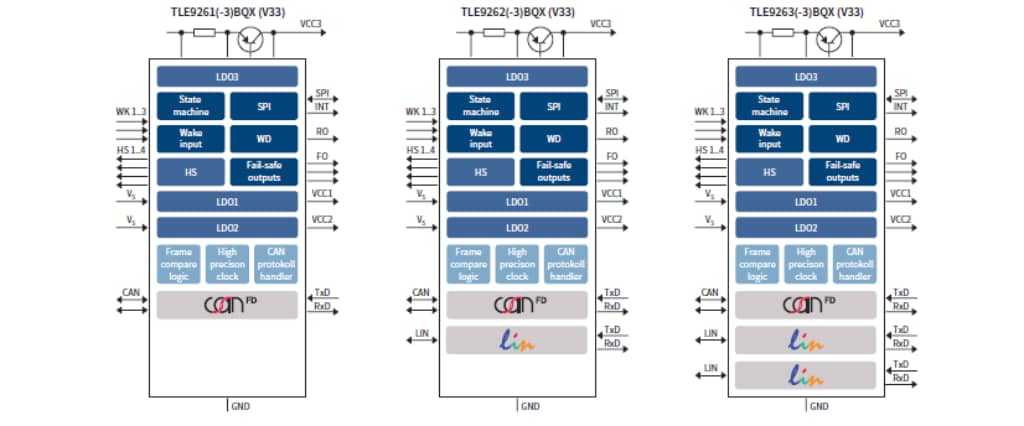 Infineon Technologies Mid-Range+システム・ベース・チップ（SBC）ファミリ