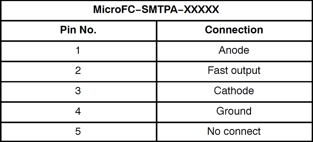 チャート - onsemi MicroFC−SMTPAピン・アダプタ・ボード