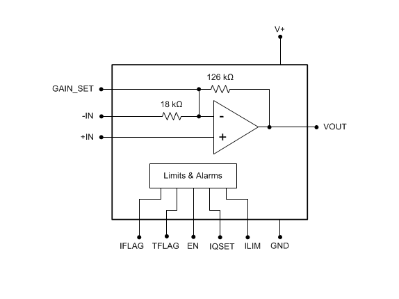 ブロック図 - Texas Instruments OPA521 2.5A狭帯域ラインドライバ