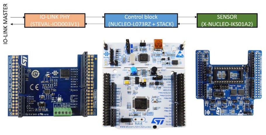 STMicroelectronics P-NUCLEO-IOD01A1 STM32 Nucleoパック