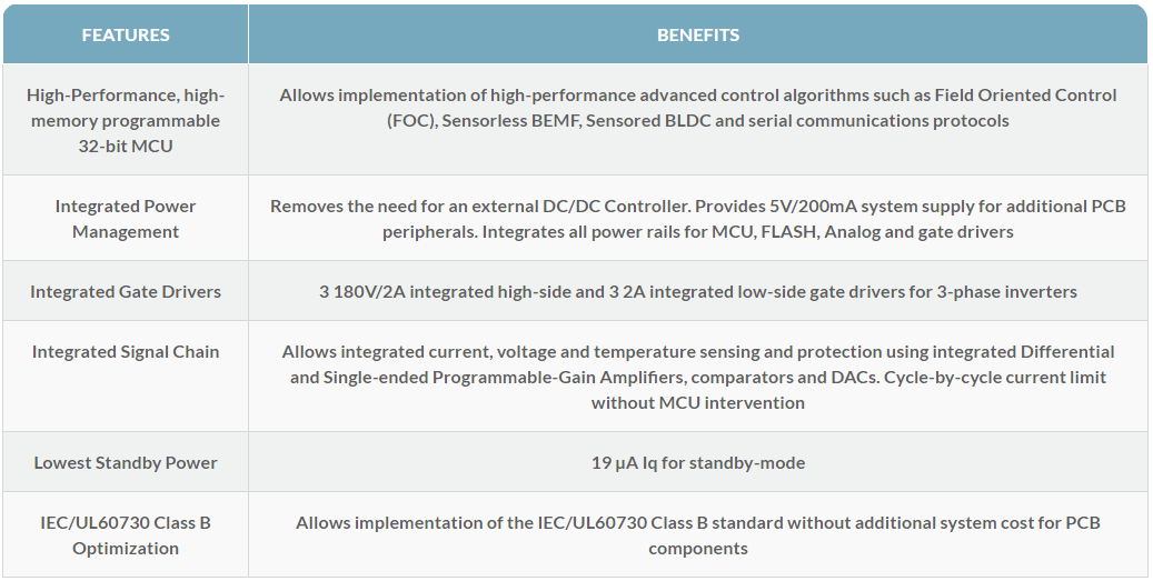 チャート - Qorvo PAC5532 Power Application Controllers®