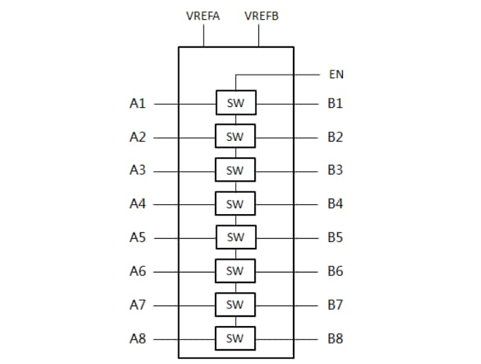 ブロック図 - Diodes Incorporated PI4ULS5V108 8ビット双方向レベル・シフタ