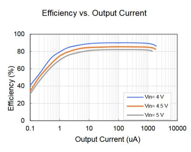 Nisshinbo R1800シリーズDC/DCコンバータ