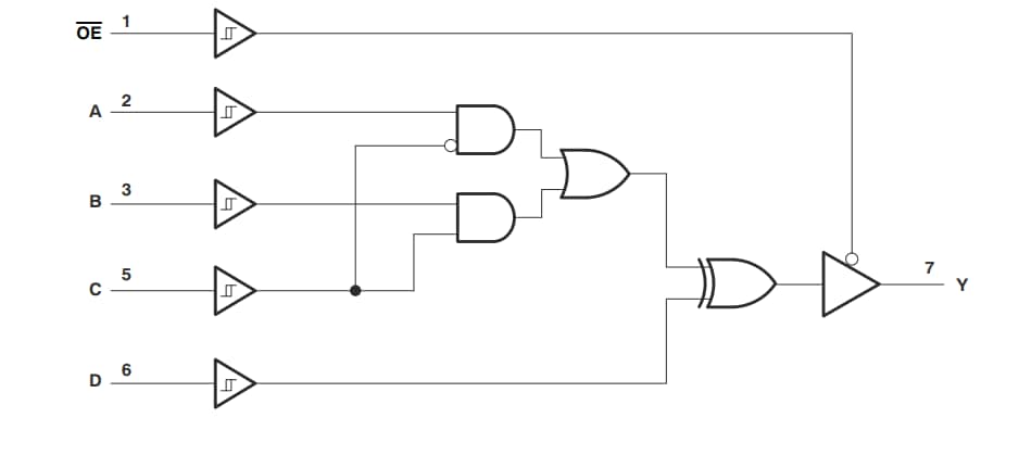ブロック図 - Texas Instruments SN74LVC1G99マルチ機能ゲート