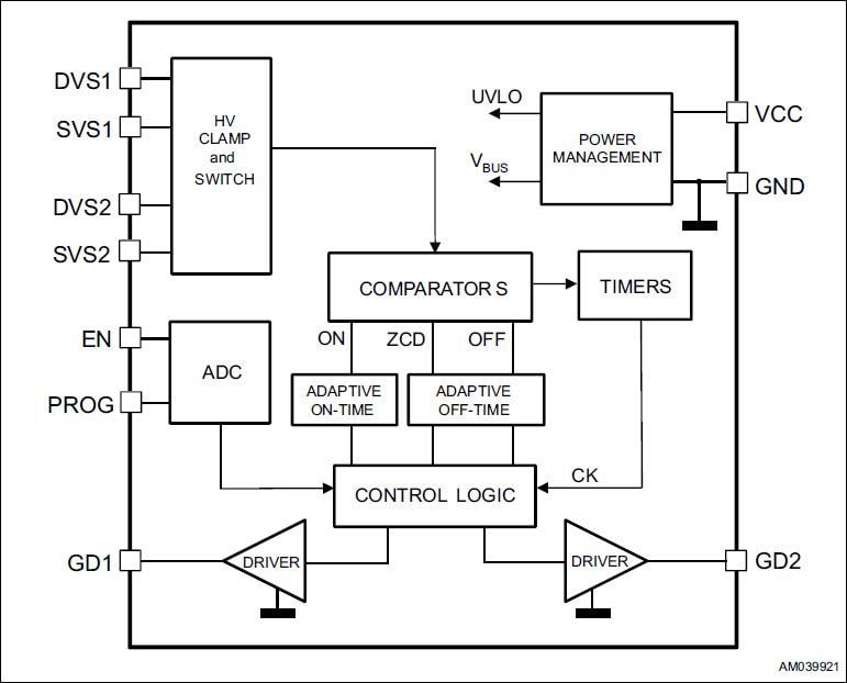ブロック図 - STMicroelectronics SRK2001Aコントローラ