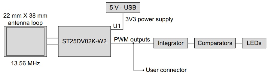 ブロック図 - STMicroelectronics ST25DV-PWM-eSETディスカバリ・キット