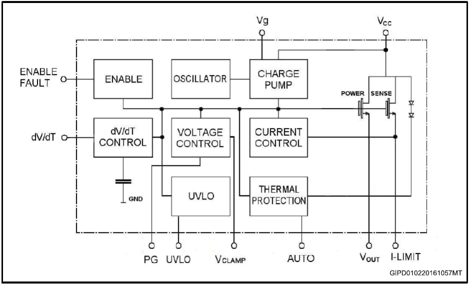 ブロック図 - STMicroelectronics STEF01ユニバーサル電子ヒューズ