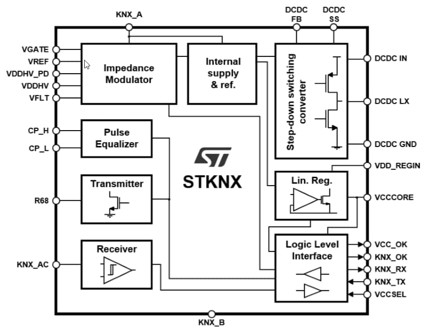 ブロック図 - STMicroelectronics STKNXミニチュアKNXトランシーバ