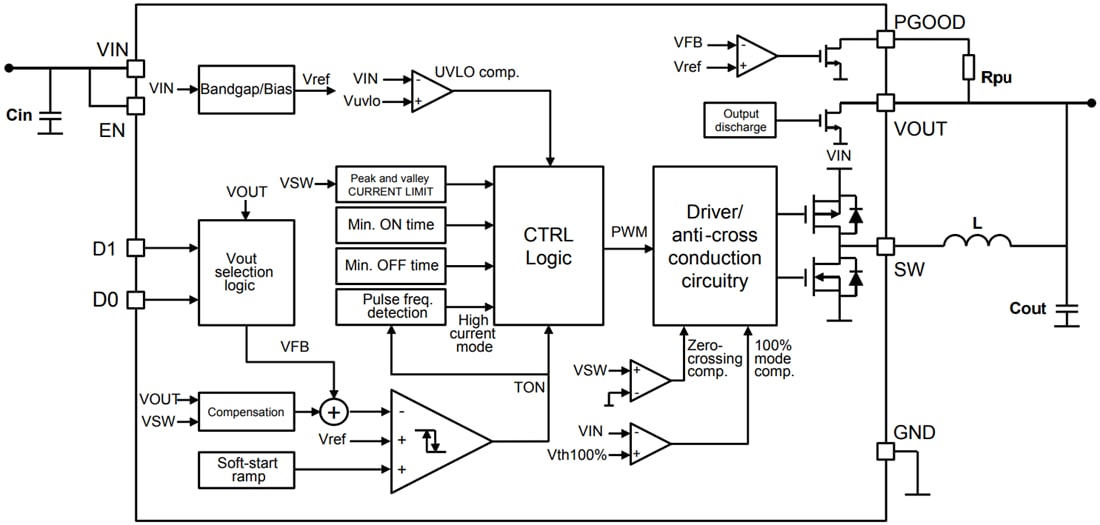 ブロック図 - STMicroelectronics ST1PS01同期降圧コンバータ