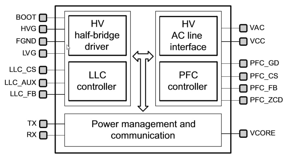 ブロック図 - STMicroelectronics STNRG011デジタル・コンボ・マルチモードPFCコントローラ